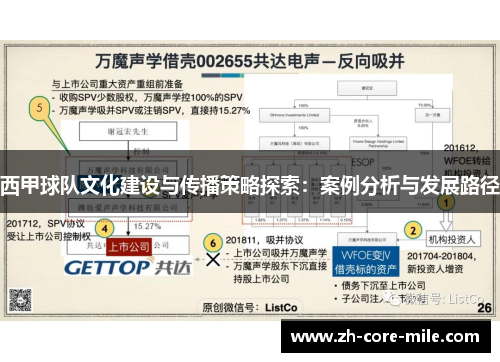 西甲球队文化建设与传播策略探索：案例分析与发展路径