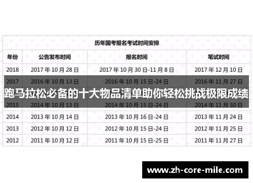 跑马拉松必备的十大物品清单助你轻松挑战极限成绩