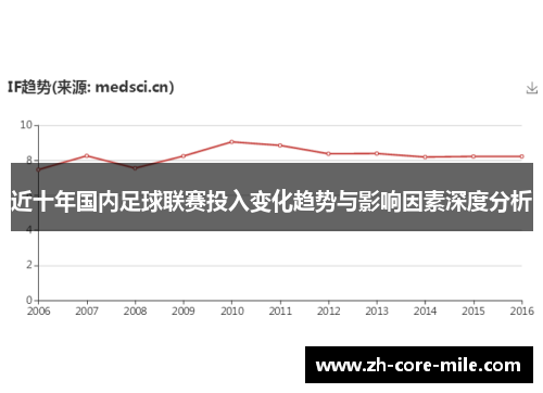 近十年国内足球联赛投入变化趋势与影响因素深度分析