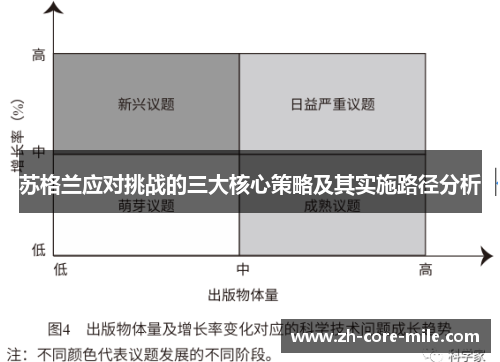 苏格兰应对挑战的三大核心策略及其实施路径分析