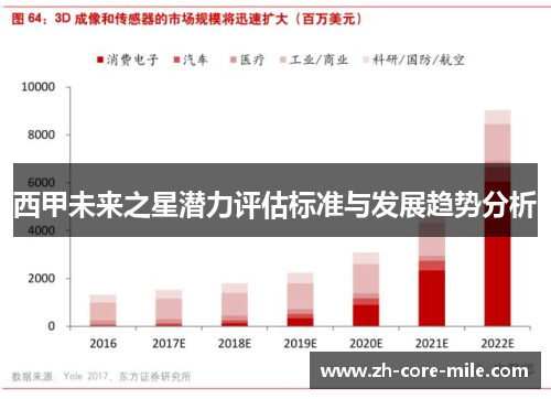 西甲未来之星潜力评估标准与发展趋势分析