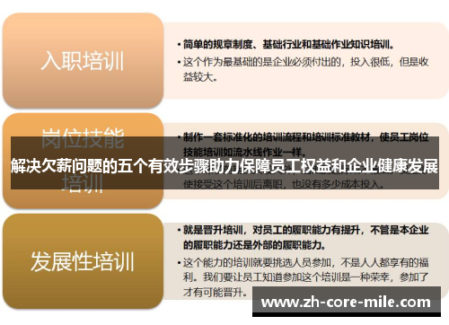 解决欠薪问题的五个有效步骤助力保障员工权益和企业健康发展