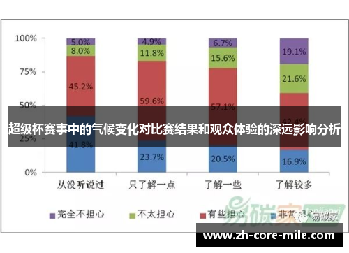 超级杯赛事中的气候变化对比赛结果和观众体验的深远影响分析
