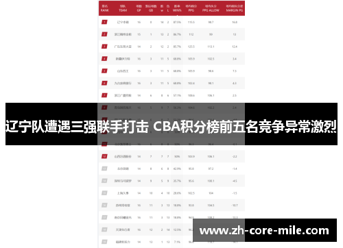 辽宁队遭遇三强联手打击 CBA积分榜前五名竞争异常激烈
