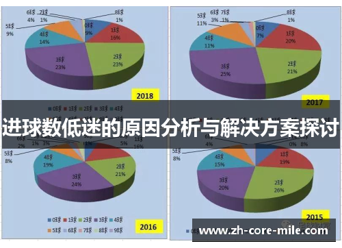 进球数低迷的原因分析与解决方案探讨