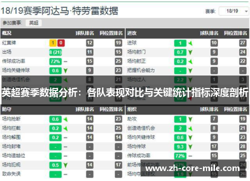 英超赛季数据分析：各队表现对比与关键统计指标深度剖析