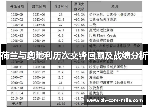 荷兰与奥地利历次交锋回顾及战绩分析