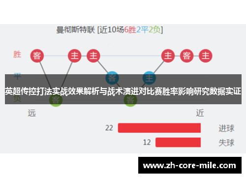 英超传控打法实战效果解析与战术演进对比赛胜率影响研究数据实证