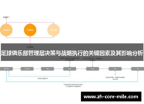 足球俱乐部管理层决策与战略执行的关键因素及其影响分析